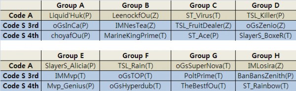 GSL March up-down groups
